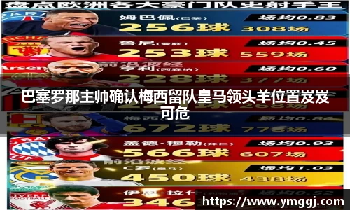 巴塞罗那主帅确认梅西留队皇马领头羊位置岌岌可危