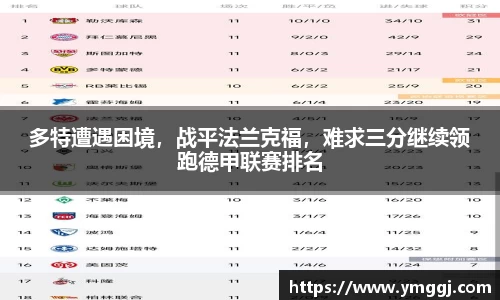 多特遭遇困境，战平法兰克福，难求三分继续领跑德甲联赛排名