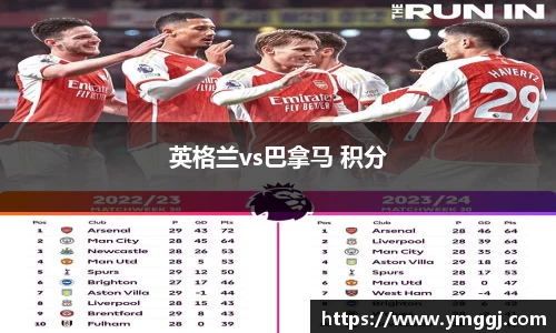 英格兰vs巴拿马 积分