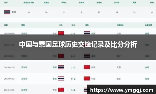 中国与泰国足球历史交锋记录及比分分析